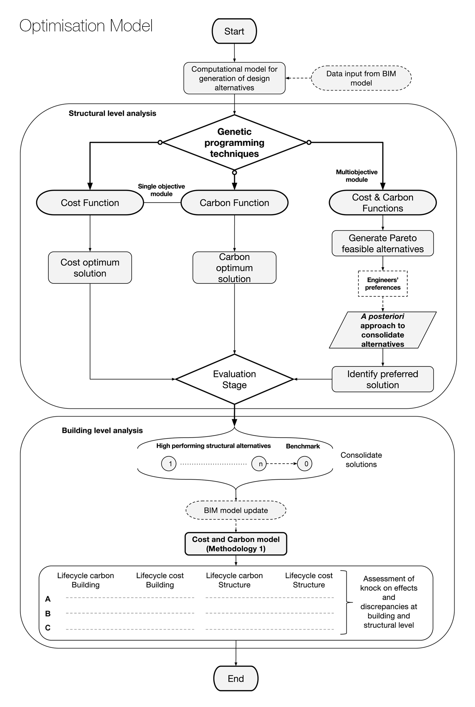 Decision Based Engineering ResearchPost Stathis